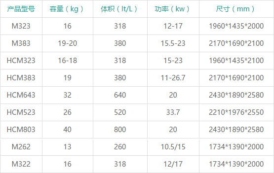 參數(shù)一覽表